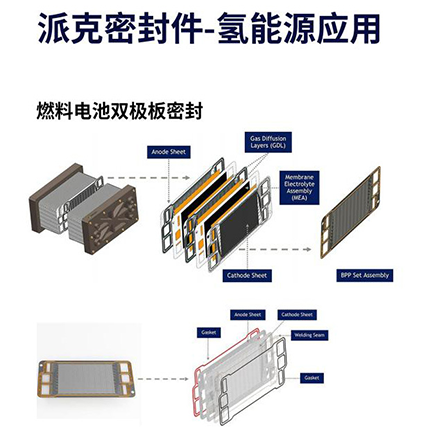 派克密封件-氢能源应用